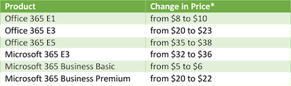 Table comparing prices